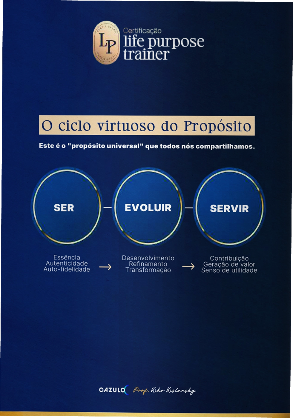 Página do Workbook Propositologia